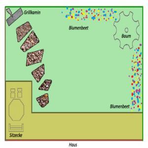 Gartengestaltung mit Grillkamin